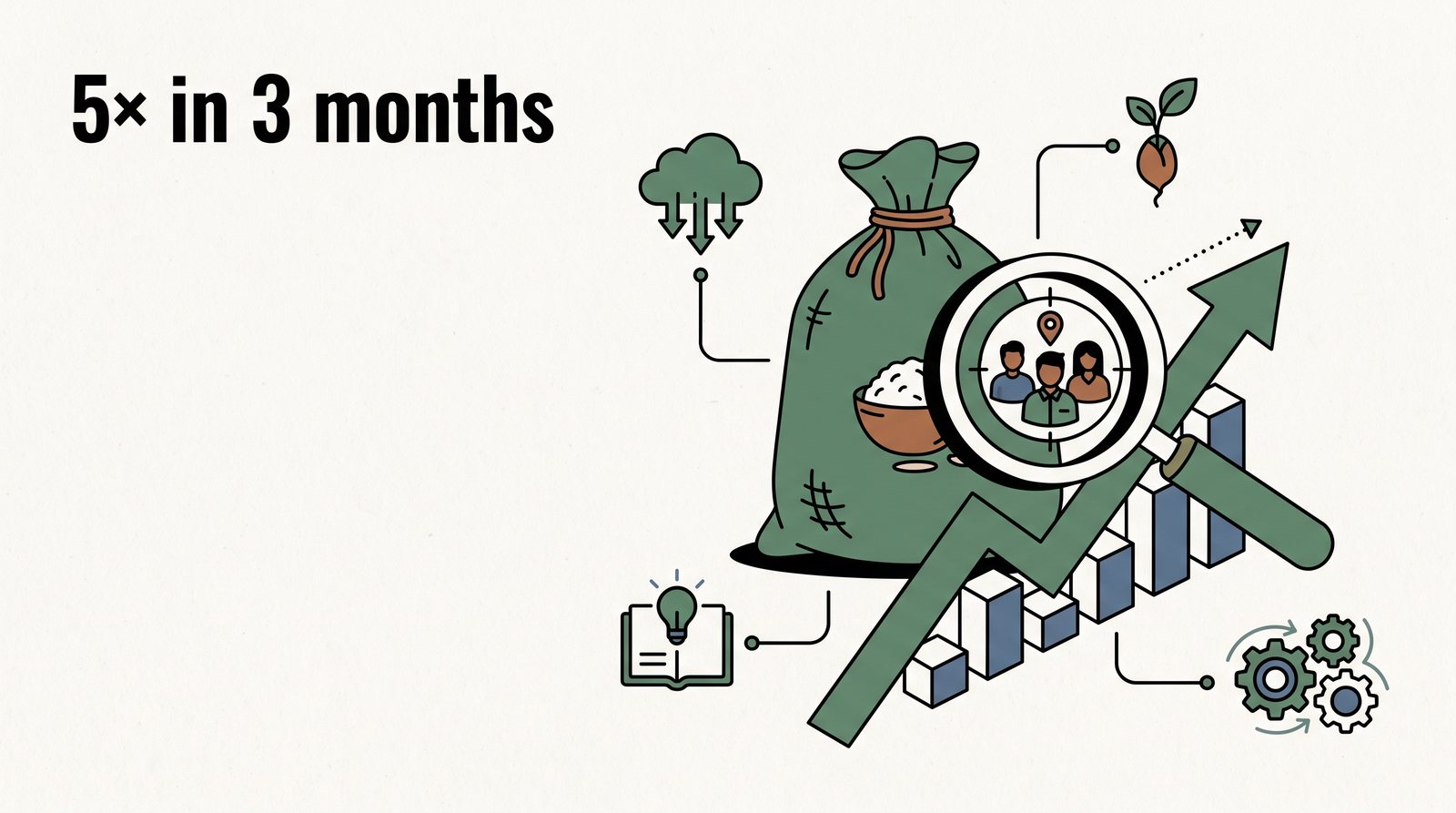 5× revenue in 3 months for a low-GI rice brand: the performance marketing breakdown