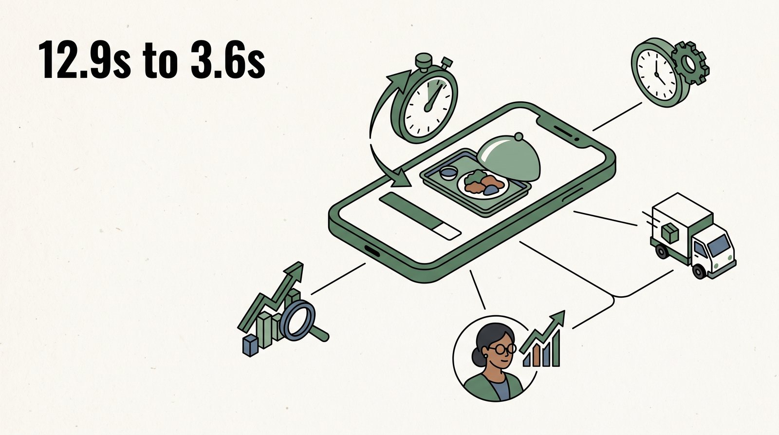 12.9 seconds to 3.6: how fixing mobile speed helped a ready-to-eat meal brand grow revenue 4×